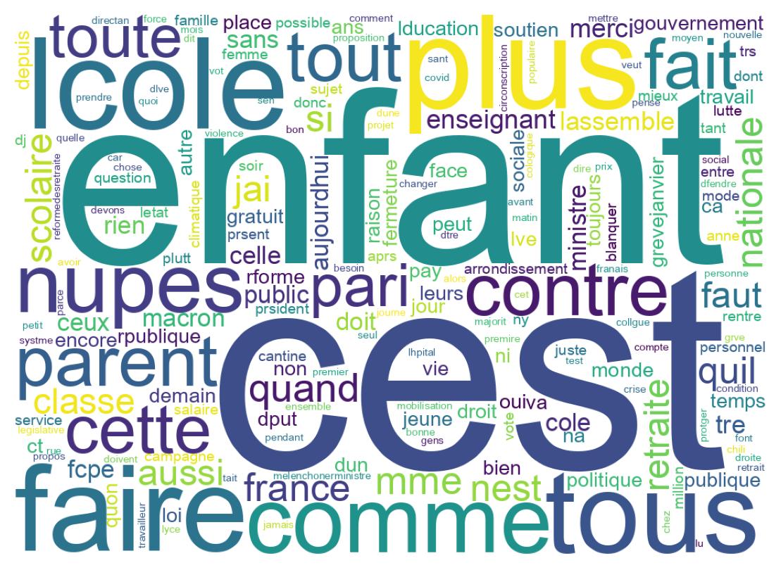 Wordcloud of tweets