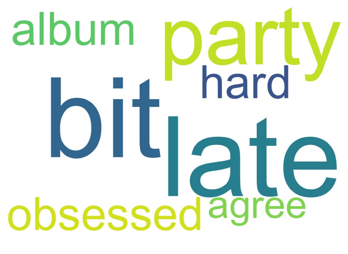 Wordcloud of tweets