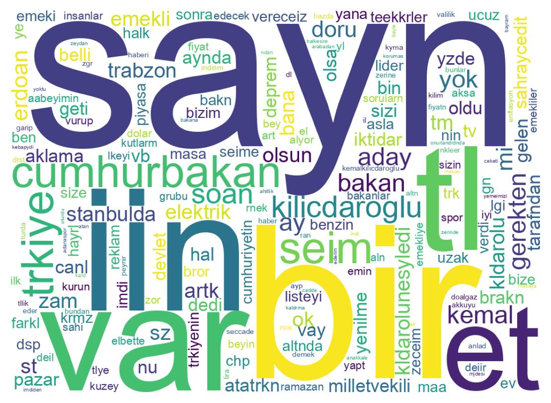 Wordcloud of tweets