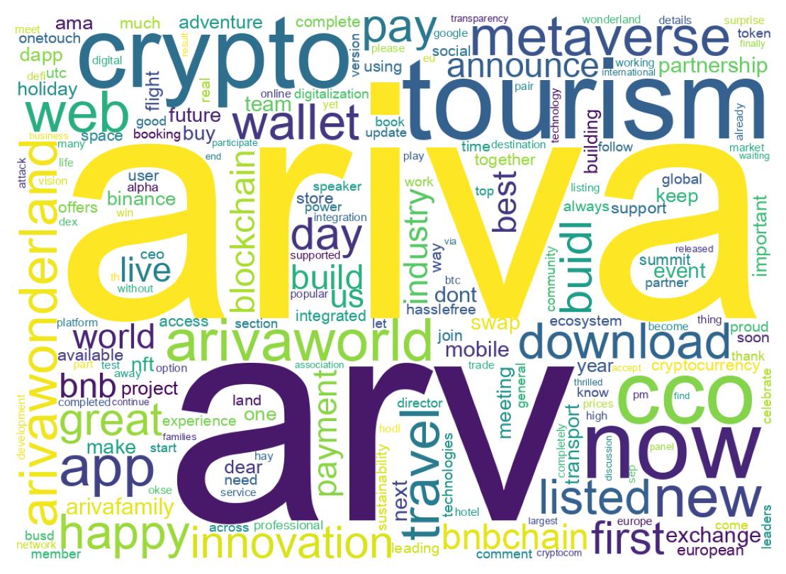 Wordcloud of tweets