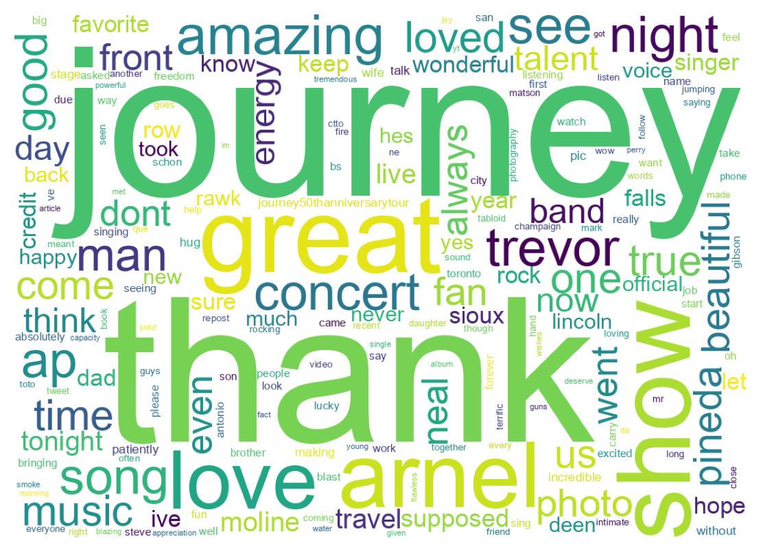 Wordcloud of tweets
