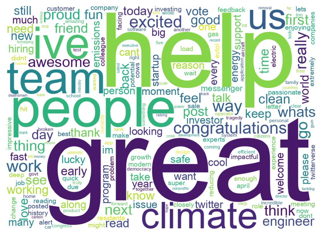 ツイートのワードクラウド