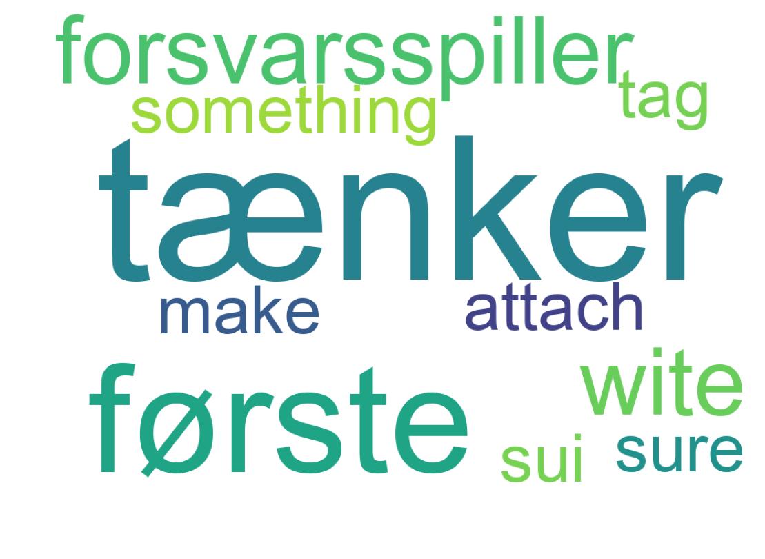 Tweet kelime bulutu