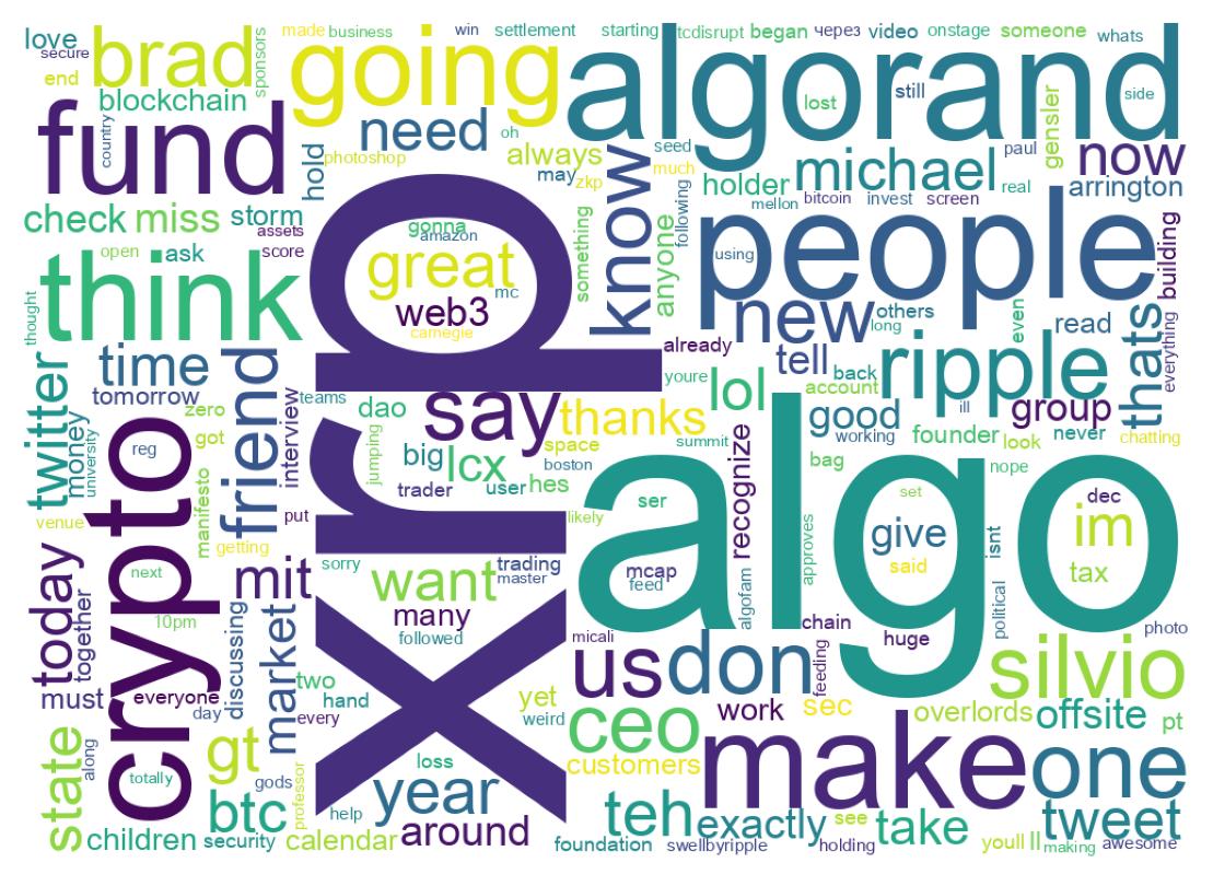 Wordcloud of tweets