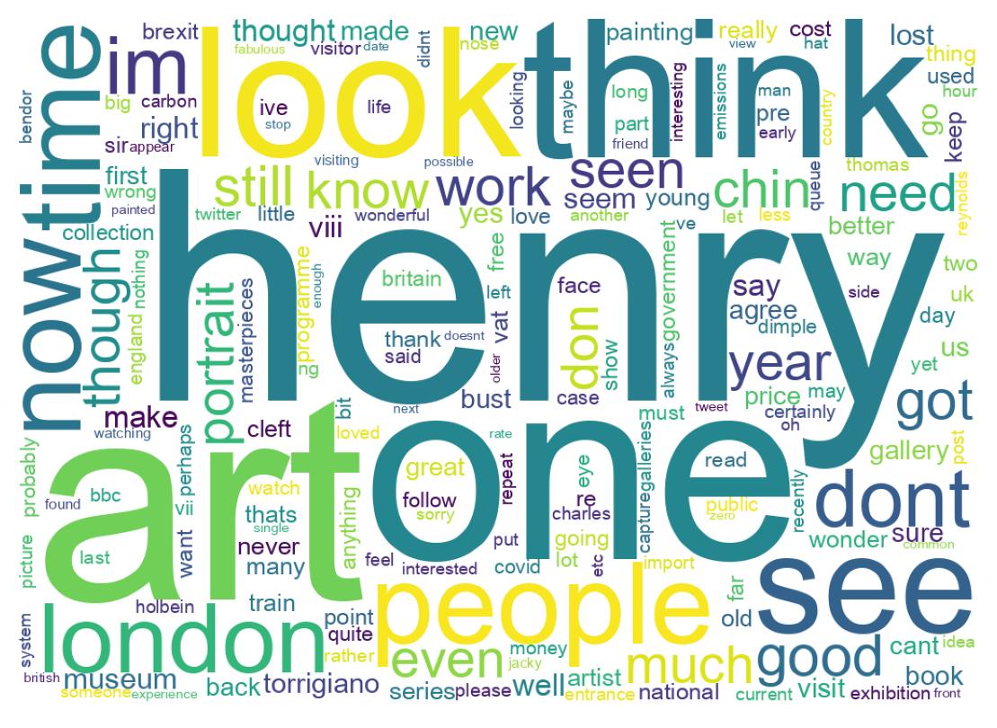 Wordcloud of tweets