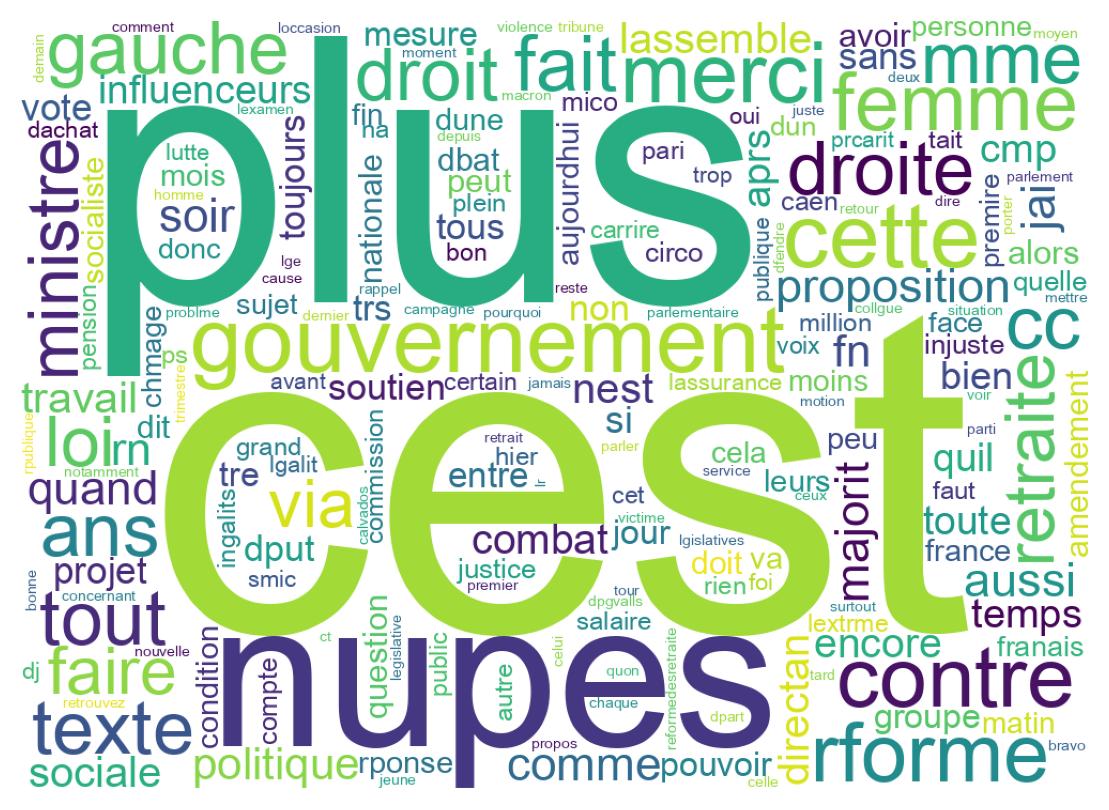 Wordcloud of tweets
