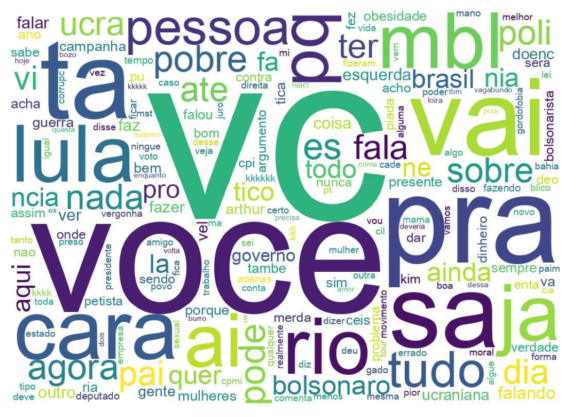 Nuvem de palavras dos tweets