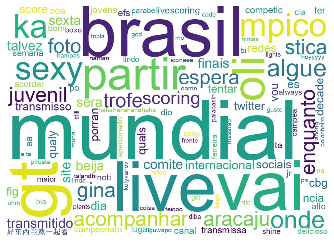 Nuvem de palavras dos tweets