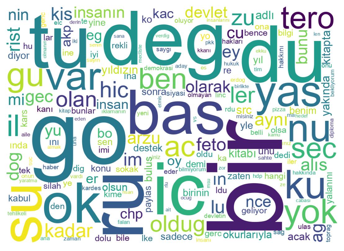 Nuvem de palavras dos tweets