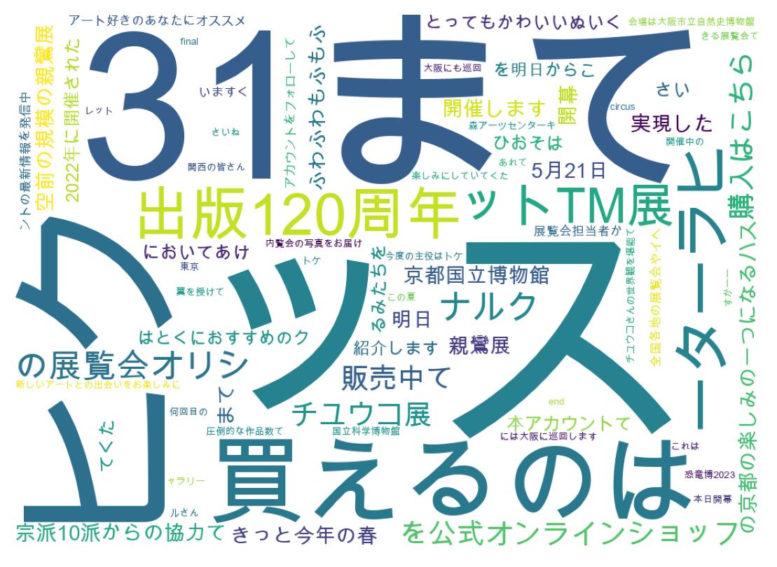 ツイートのワードクラウド