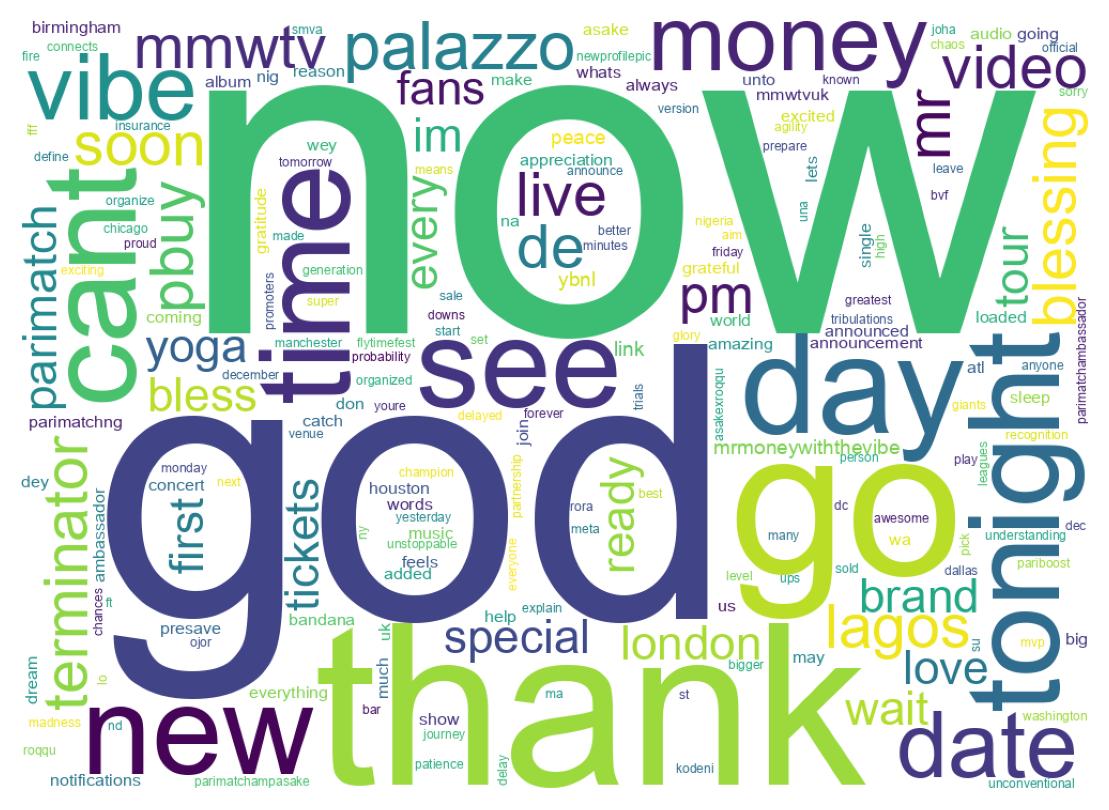 ツイートのワードクラウド