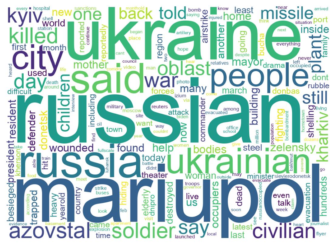 Wordcloud of tweets
