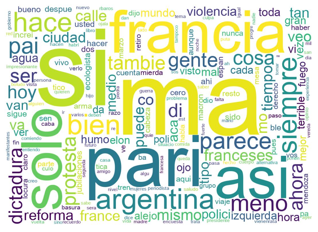 Nuvem de palavras dos tweets