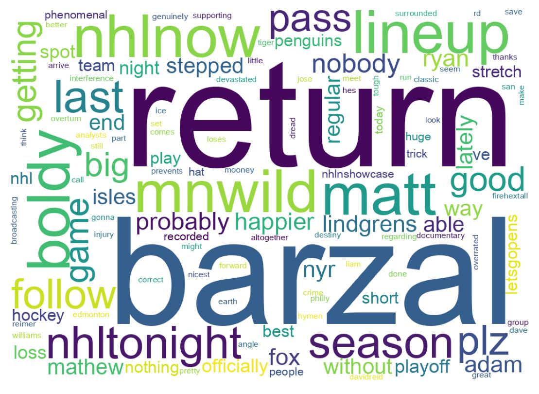 Wordcloud of tweets