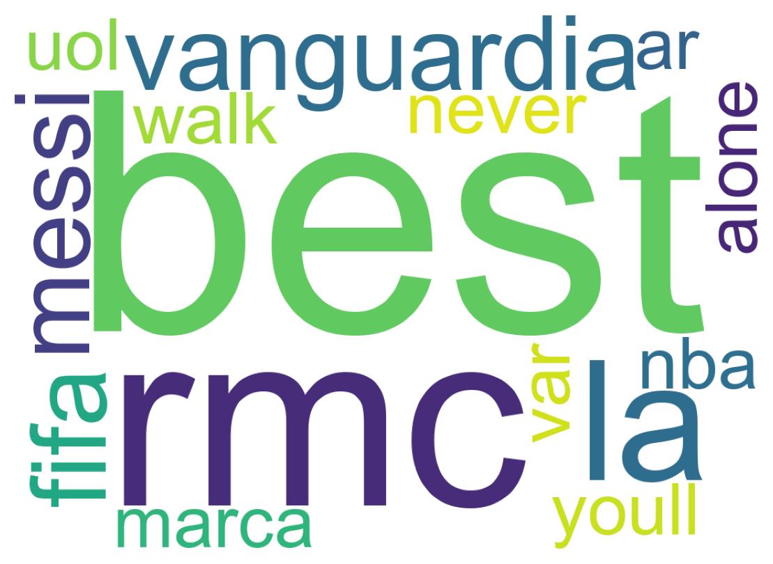 Wordcloud of tweets