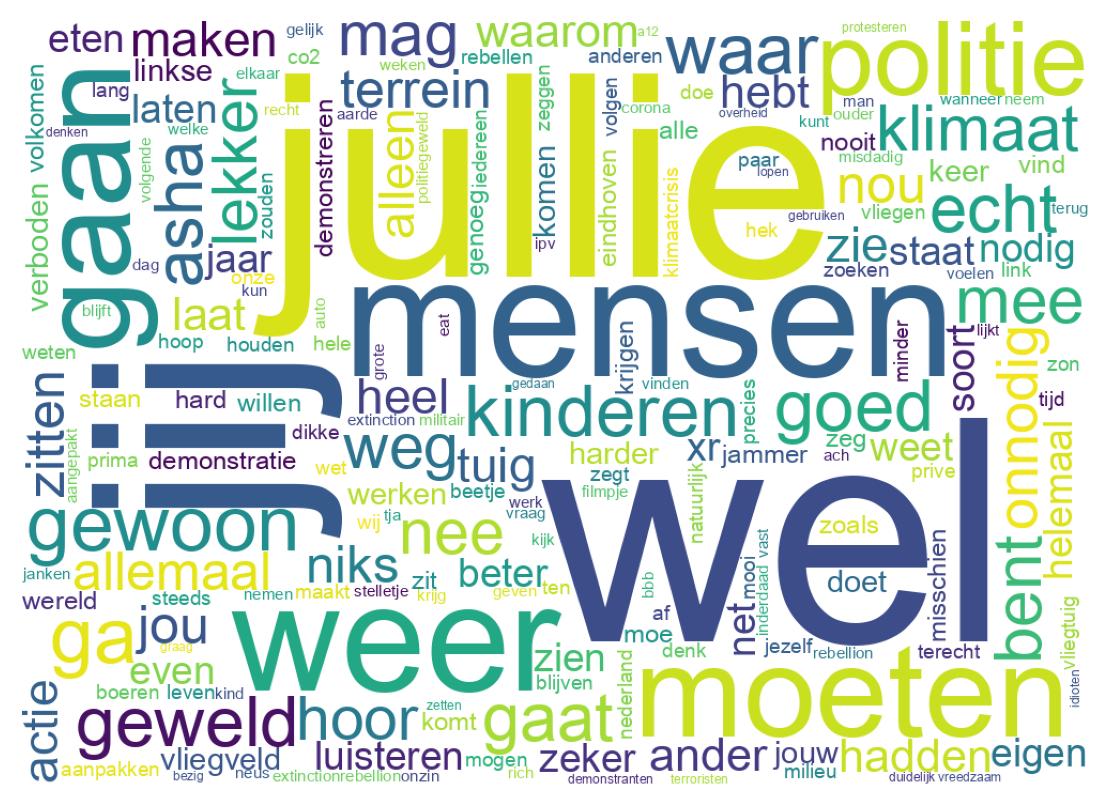 ツイートのワードクラウド