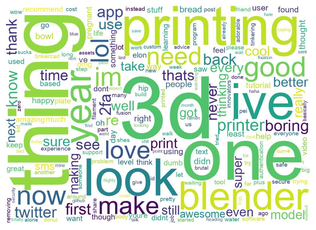 Word cloud tweet