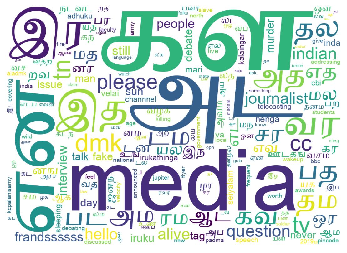 Word cloud tweet