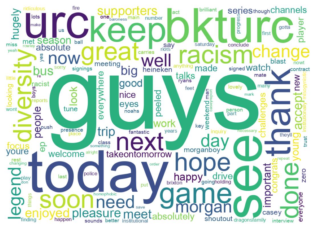 Wordcloud of tweets