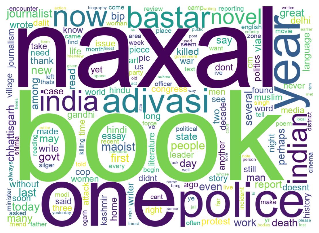 Wordcloud of tweets