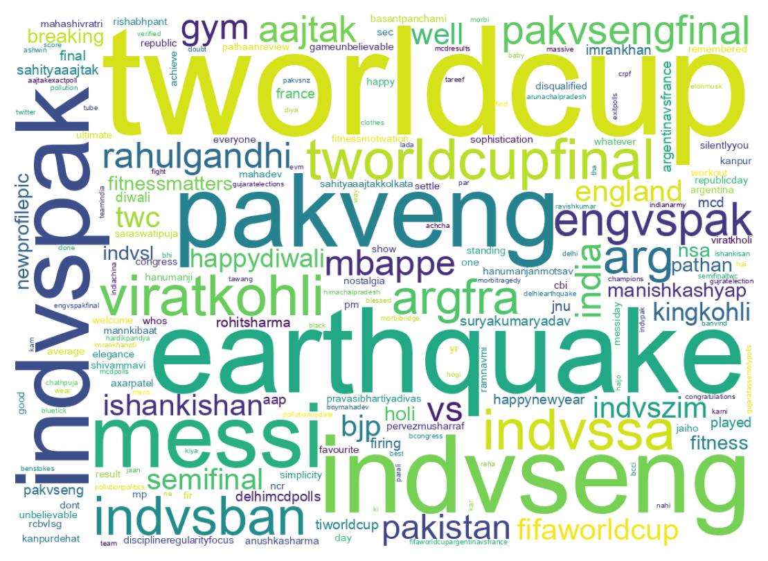 Wordcloud of tweets