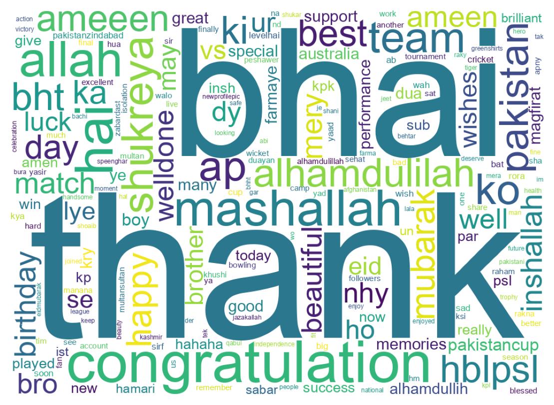 Wordcloud of tweets