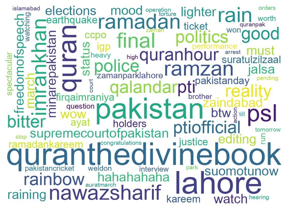 ツイートのワードクラウド