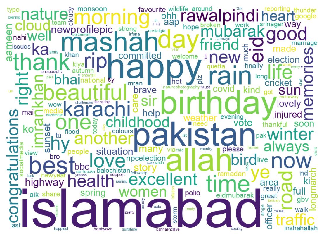 Wordcloud of tweets