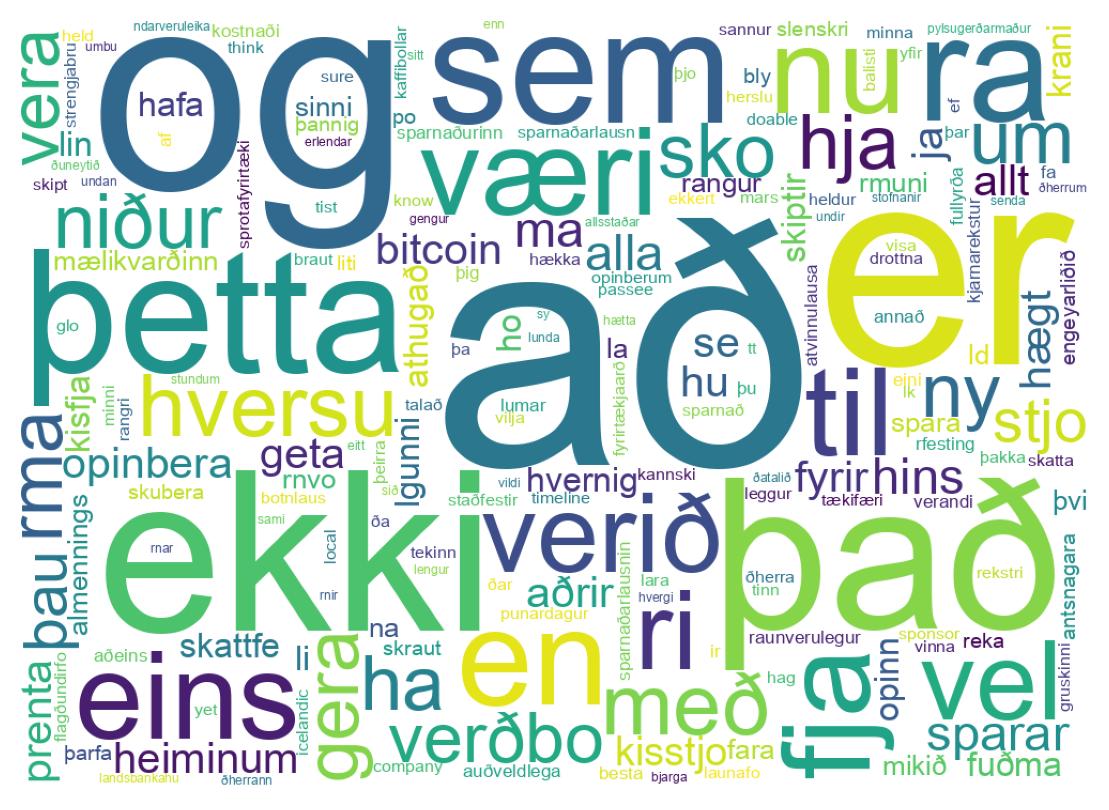 Nuvem de palavras dos tweets