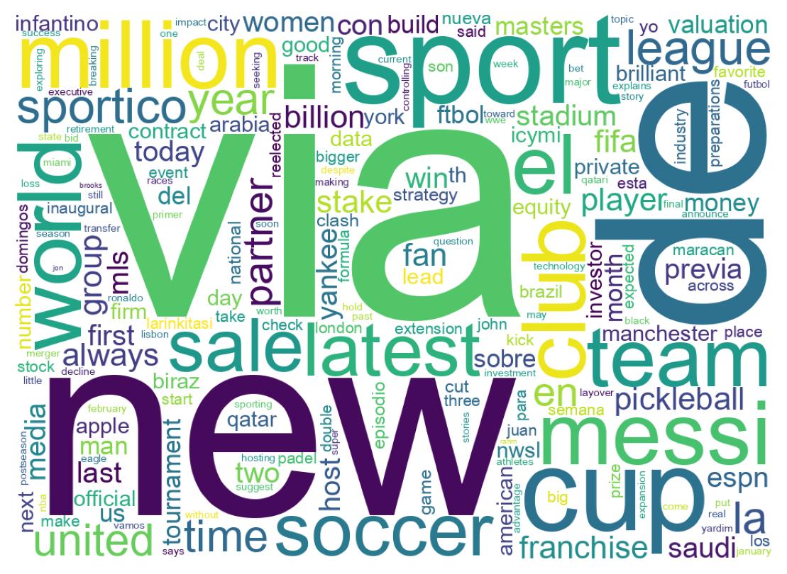 Wordcloud of tweets