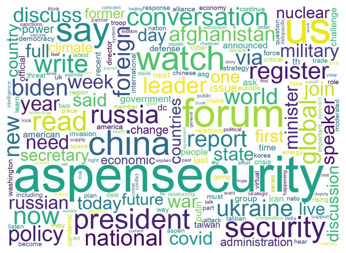 Wordcloud of tweets