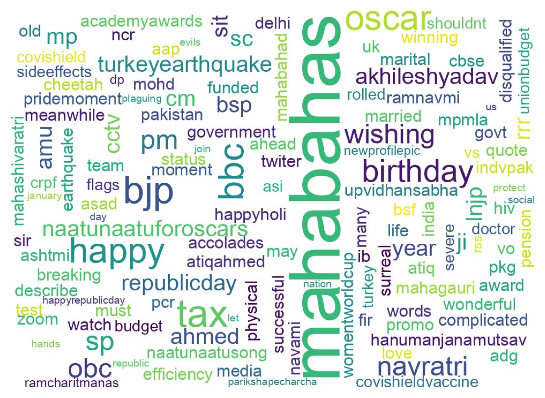 Wordcloud of tweets