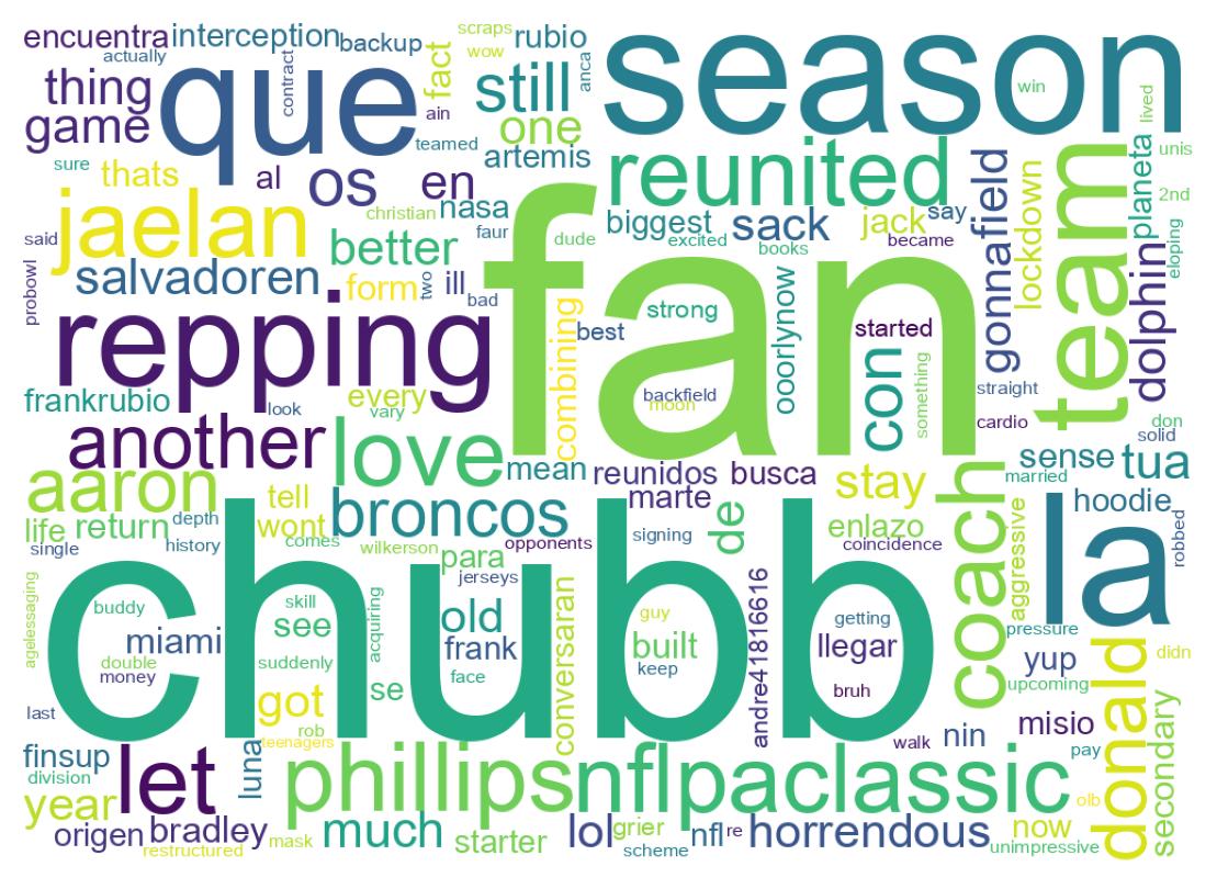 سحابة كلمات التغريدات