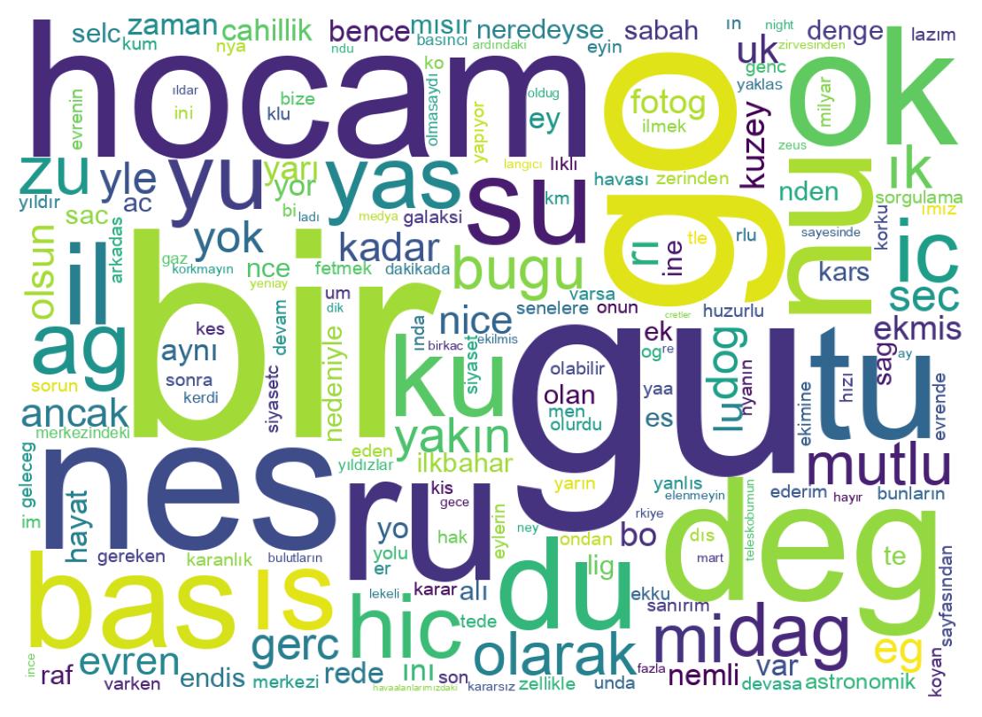 Tweet kelime bulutu