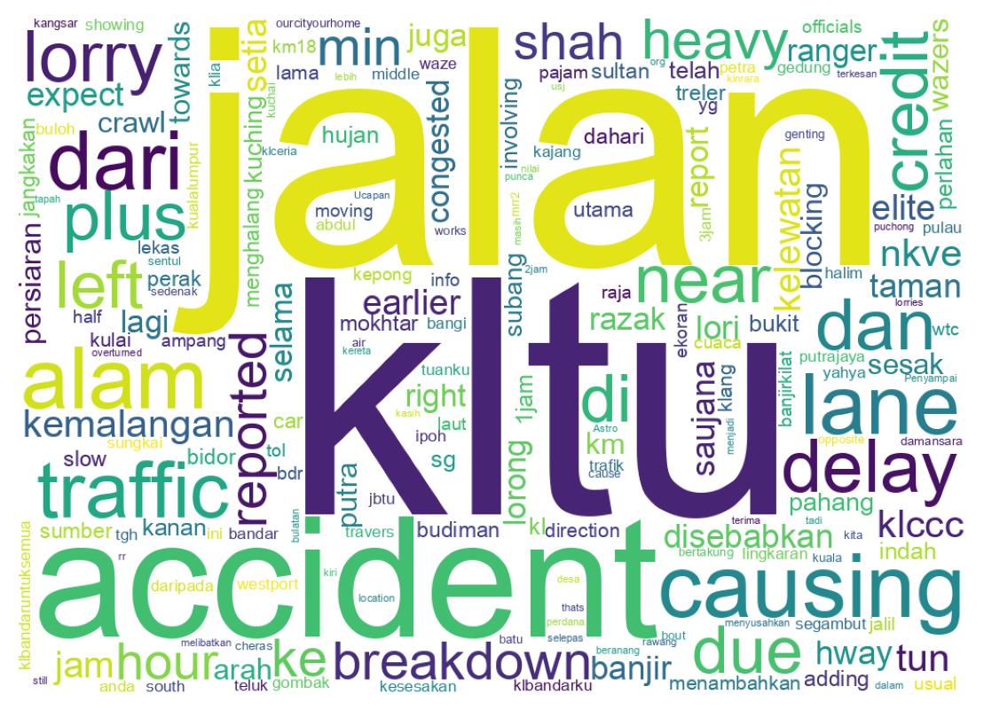 Wordcloud of tweets