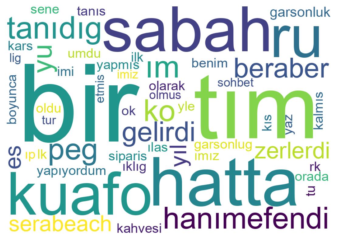 Tweet kelime bulutu