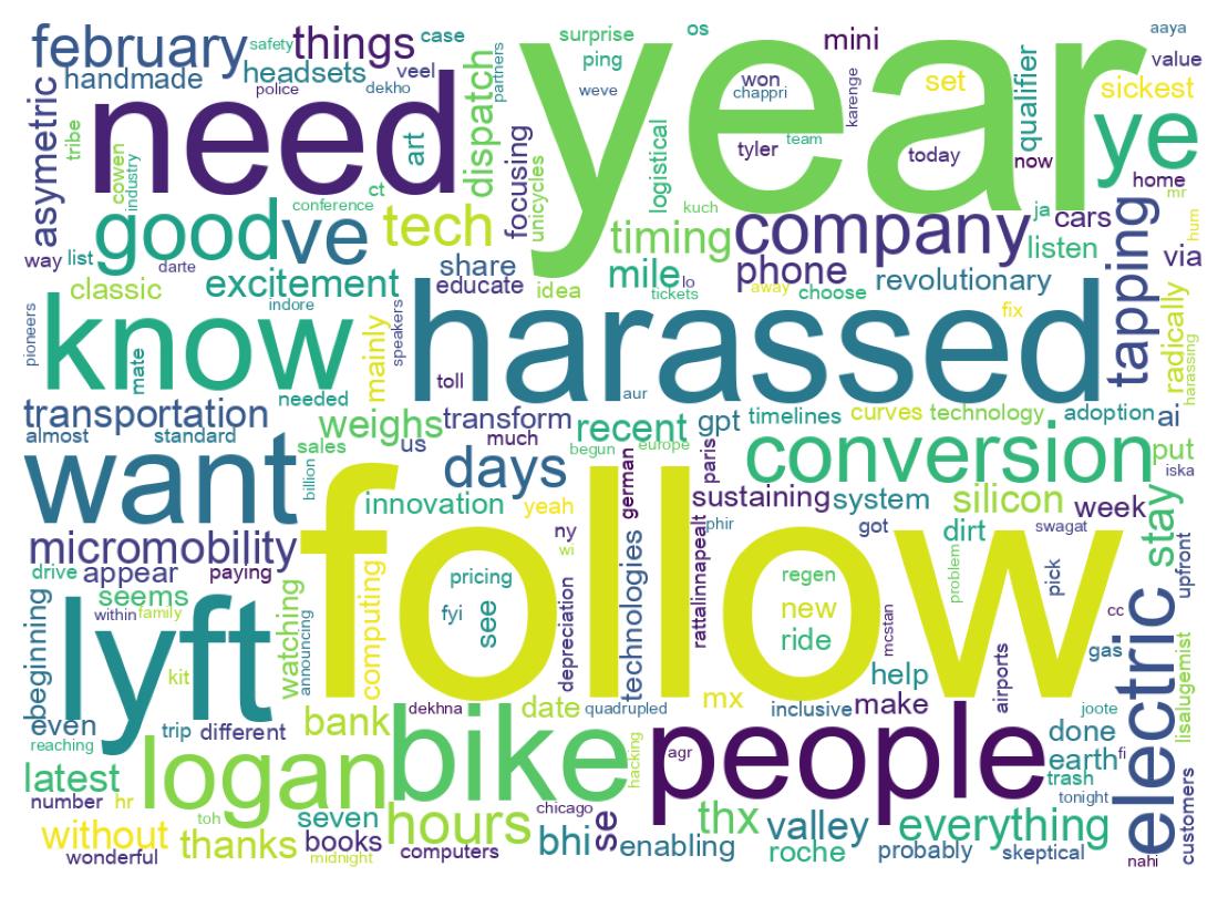 Wordcloud of tweets