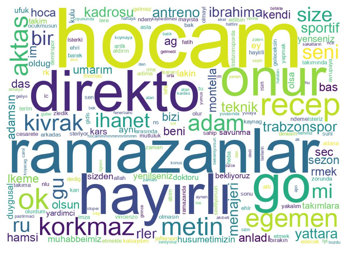 Wordcloud of tweets