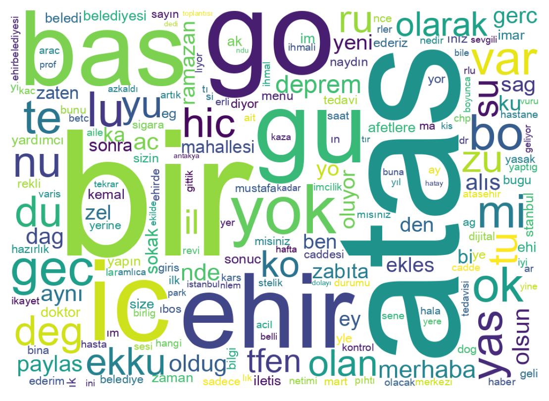 Nuvem de palavras dos tweets