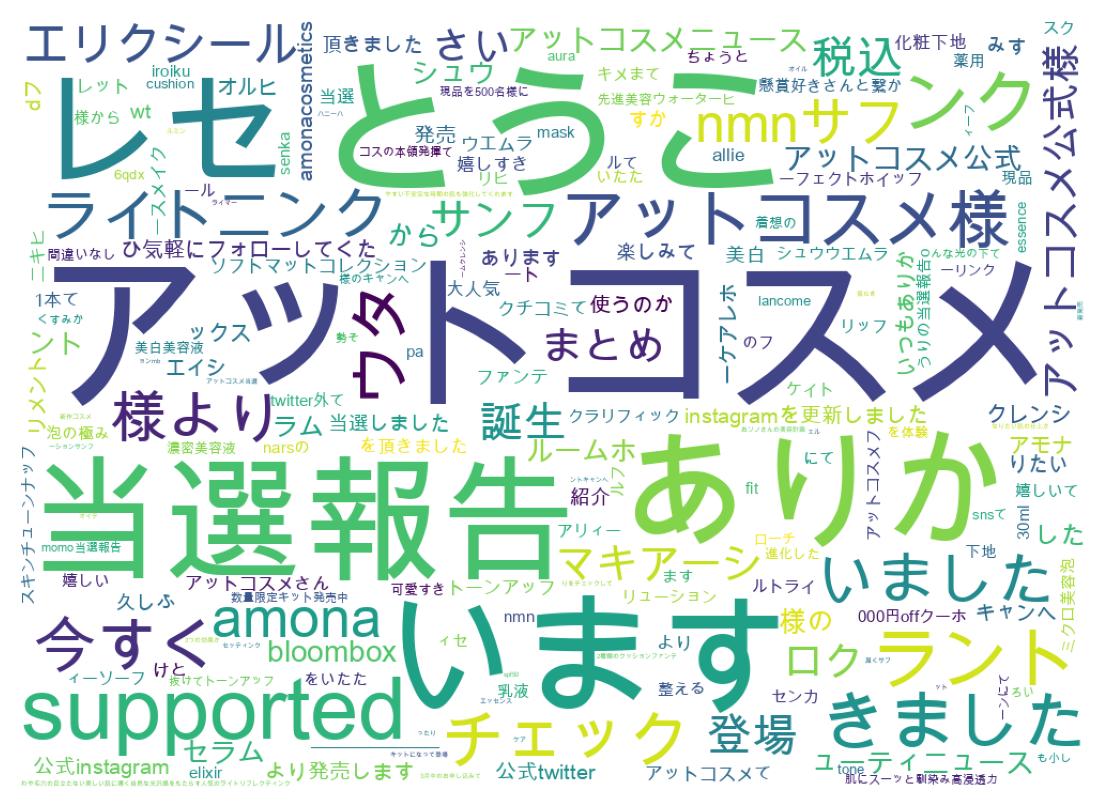 Wordcloud of tweets
