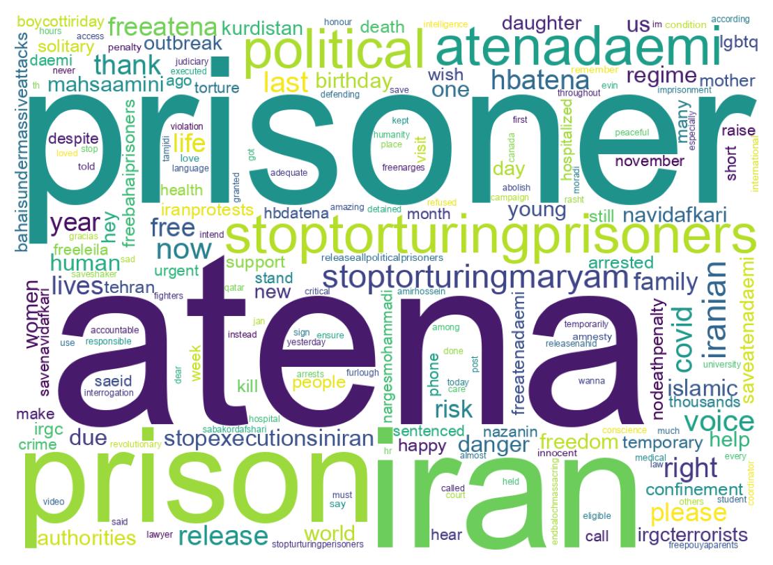 Wordcloud of tweets