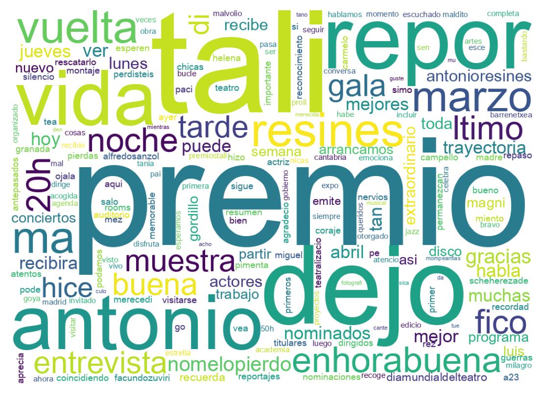 Wordcloud of tweets
