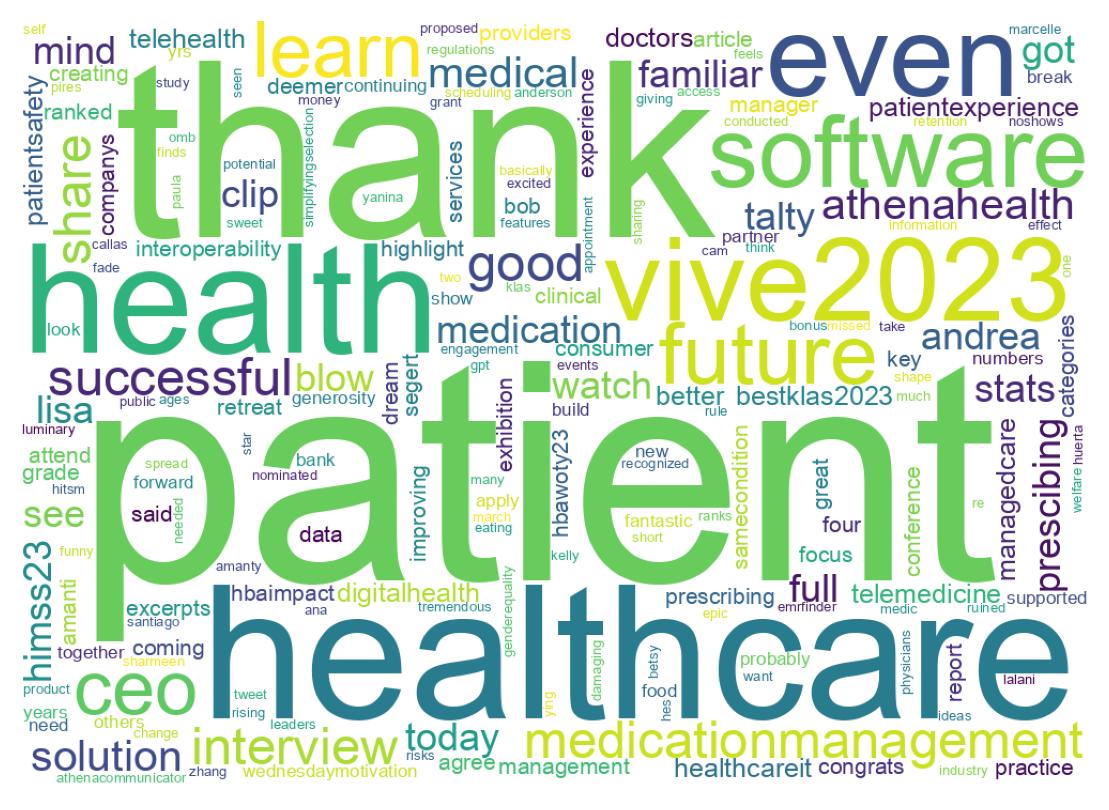 Wordcloud of tweets