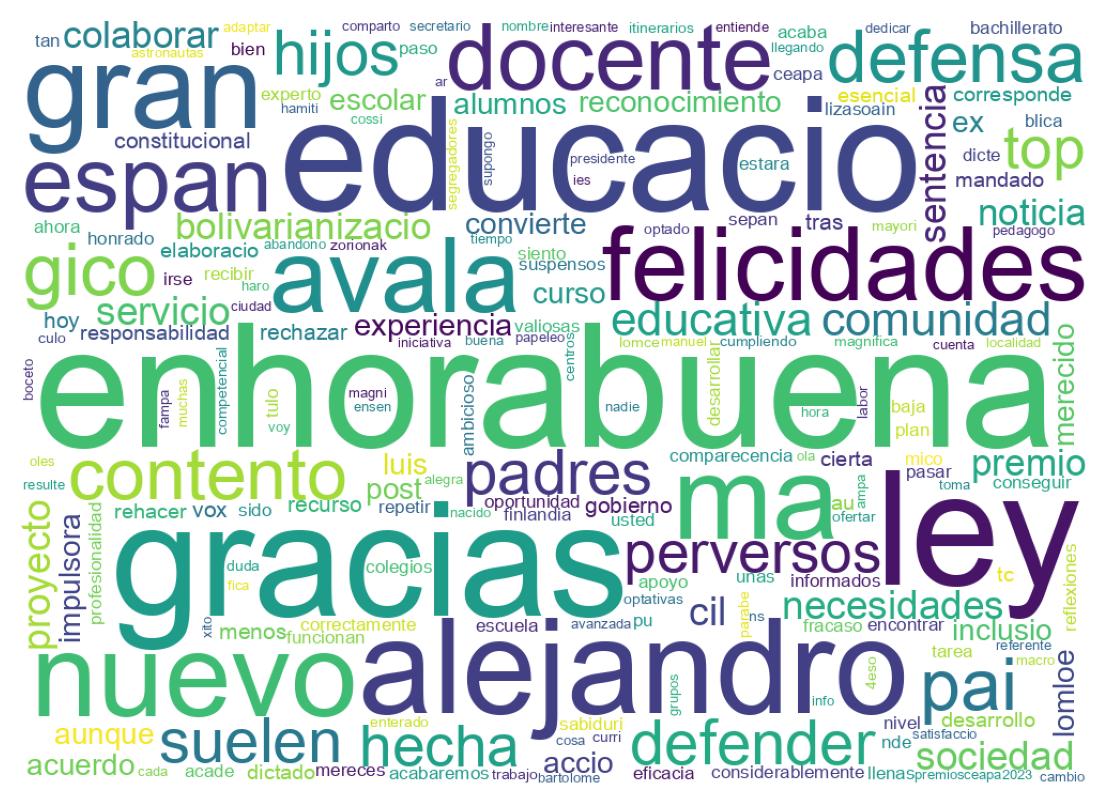 Nuvem de palavras dos tweets