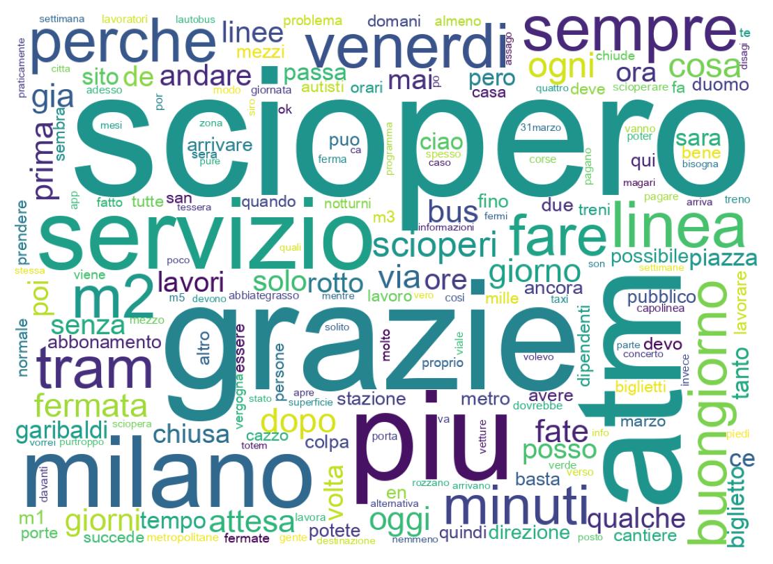 Tweet kelime bulutu