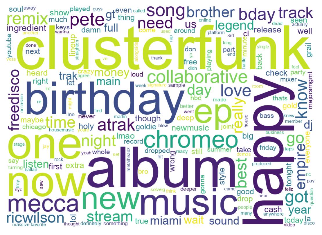 Wordcloud of tweets