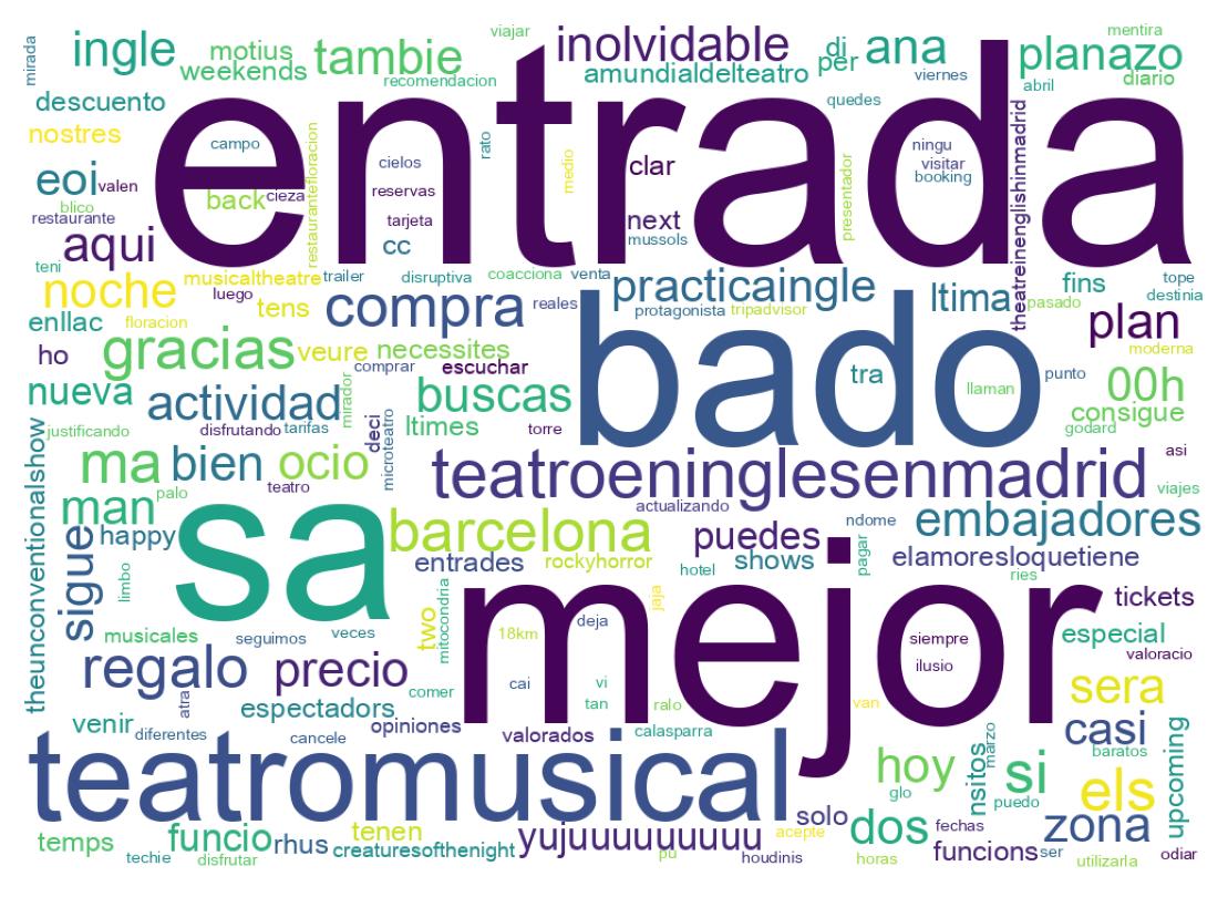 Wordcloud of tweets