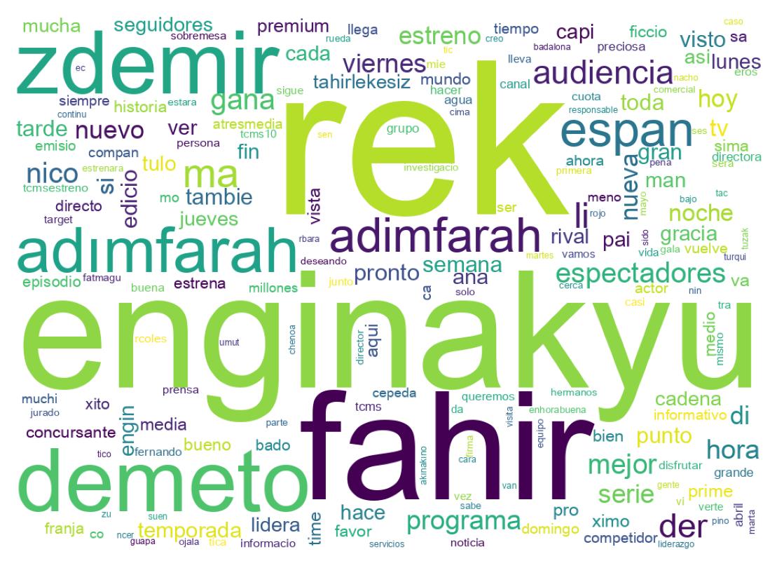 Tweet kelime bulutu