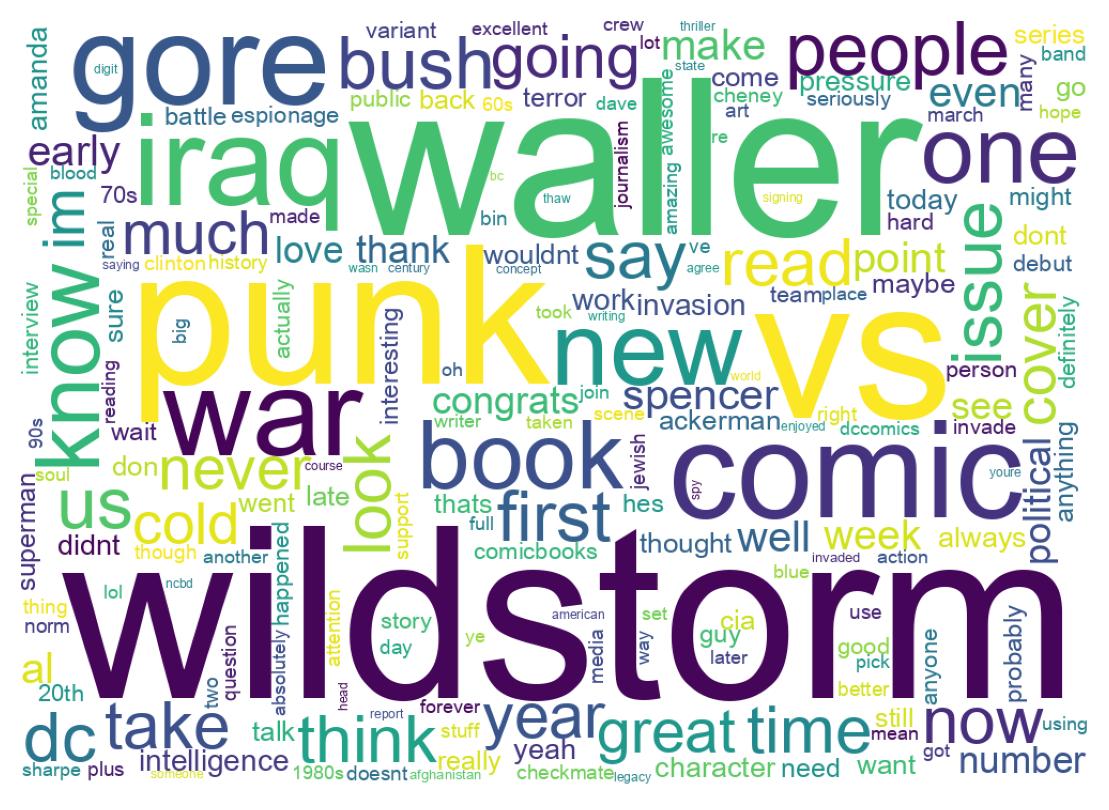 Wordcloud of tweets