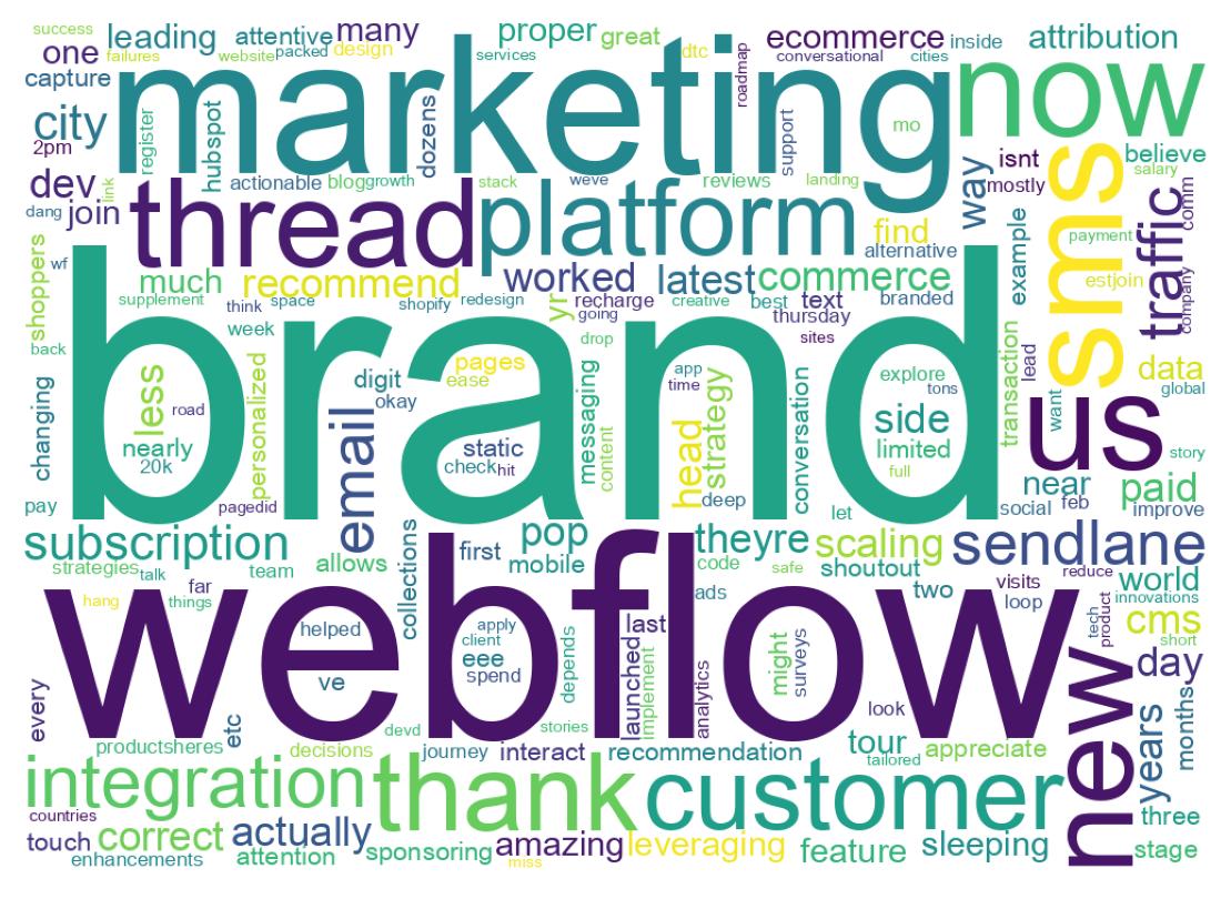 Word cloud tweet